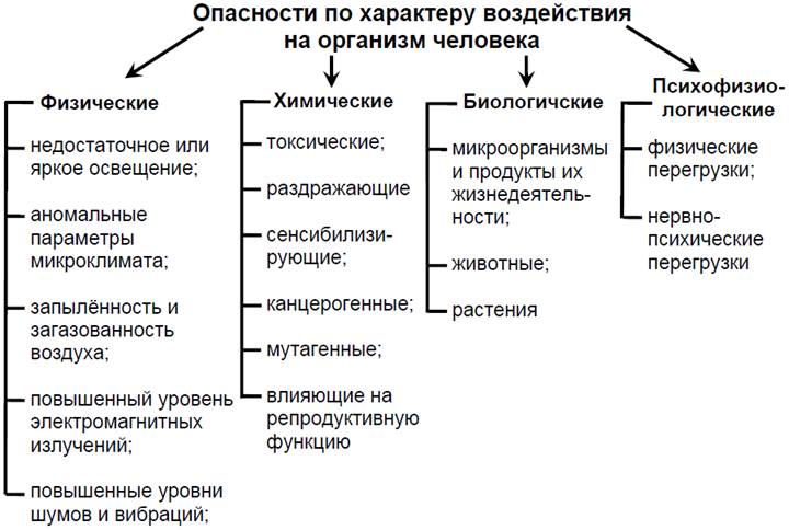 Коллектив как социальная микросреда. Социально-психологический климат в коллективе - student2.ru