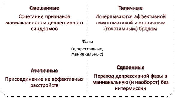 Кома III (глубокая) с нарушением функций мозгового ствола - student2.ru