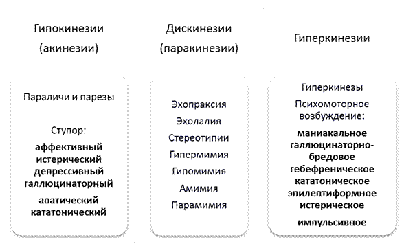 Кома III (глубокая) с нарушением функций мозгового ствола - student2.ru