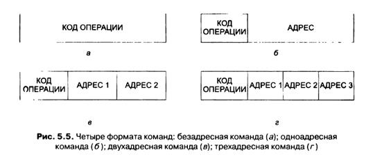 Команда. Формат команды. Классификация команд. Особенности формата команд Intel - student2.ru