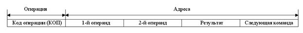 Команды операций с плавающей запятой (сложение, вычитание, умножение, деление) относятся к - student2.ru