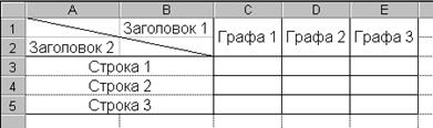 Команды отображения данных - student2.ru