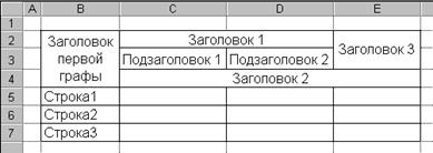 Команды отображения данных - student2.ru