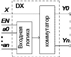 Комбинацияланған логикалық (қисындық) сұлбаларды синтездеу - student2.ru