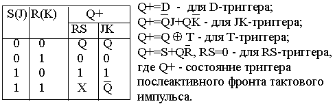 Комбинацияланған логикалық (қисындық) сұлбаларды синтездеу - student2.ru