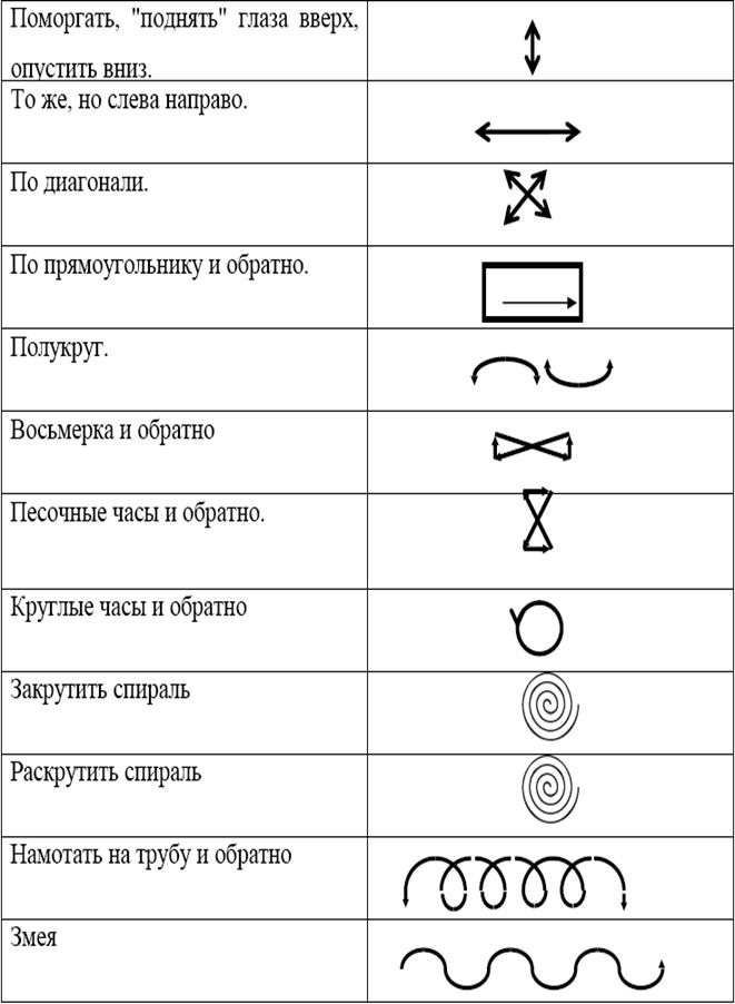 Комплексы упражнений для глаз - student2.ru