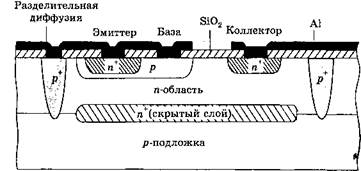 Компонентное проектирование - student2.ru