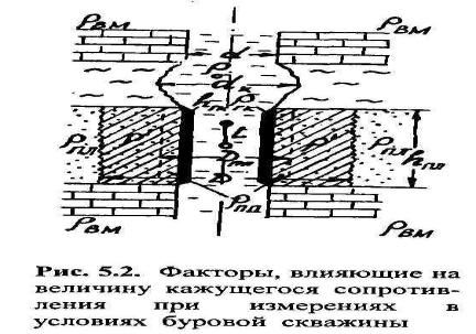 Компьютеризированные каротажные станции - student2.ru