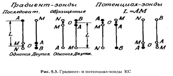 Компьютеризированные каротажные станции - student2.ru