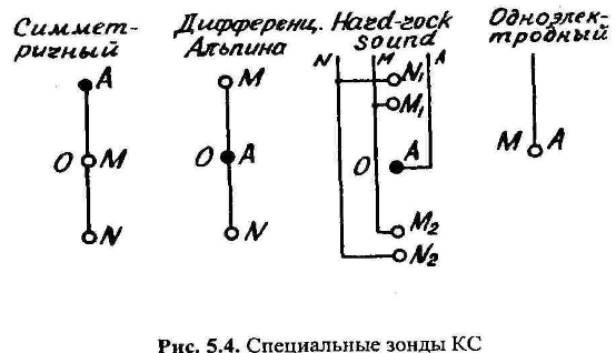 Компьютеризированные каротажные станции - student2.ru