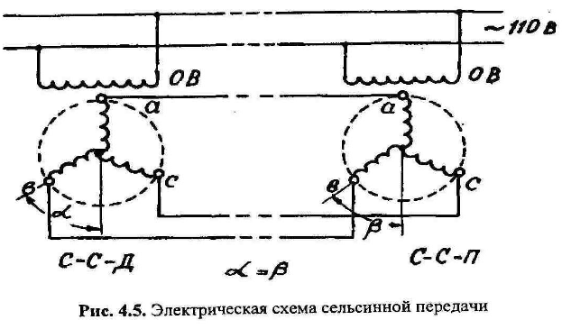 Компьютеризированные каротажные станции - student2.ru