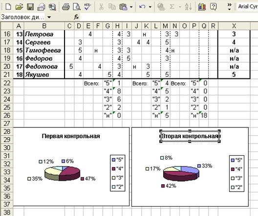 Конспект практического задания: Табель успеваемости по учебному предмету - student2.ru