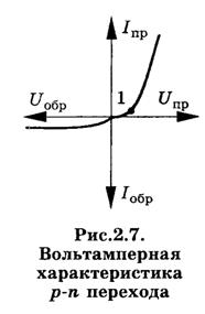 Контактная разность потенциалов - student2.ru