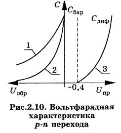Контактная разность потенциалов - student2.ru