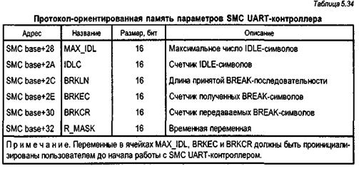 контроллеры управления smc - student2.ru