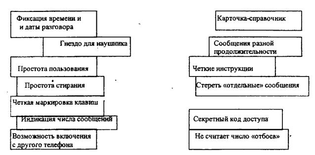 Контрольные карты управляемости - student2.ru