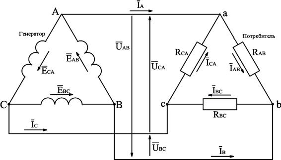Короткое замыкание фазы A - student2.ru