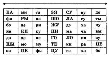 Коррекция дислексии, обусловленной 1 преимущественно несформированностью зрительных функций - student2.ru