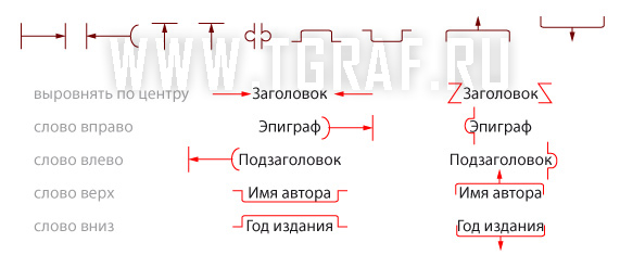 Корректорские знаки выравнивания - student2.ru