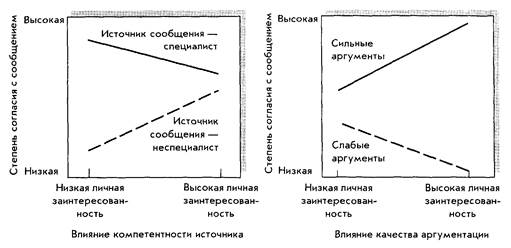 Кратчайшие пути к принятию: использование эвристик вместо систематического анализа - student2.ru