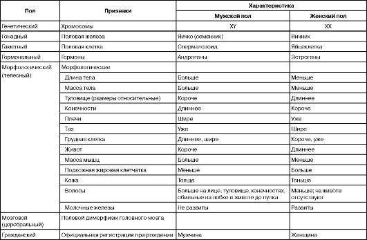 Краткий обзор мужских половых рефлексов. - student2.ru