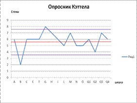 Краткое обоснование использования методик. - student2.ru