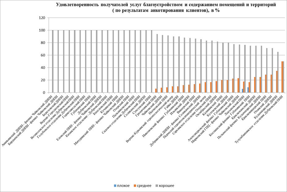 Критерии и показатели проведения независимой оценки учреждений стационарного социального обслуживания - student2.ru