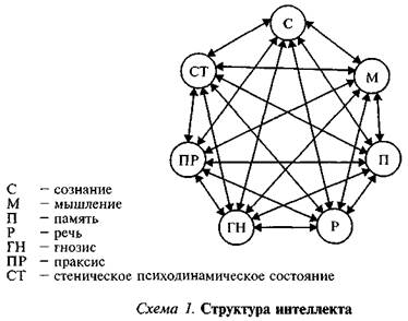 Критические периоды онтогенеза. Этапы психофизического развития и его критические периоды - student2.ru