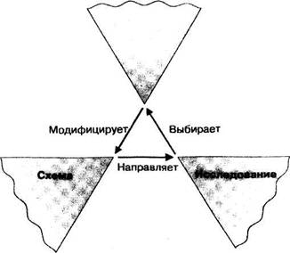 Критика моделей селекции и ограниченных ресурсов. Внимание как перцептивное действие (У.Найссер) - student2.ru