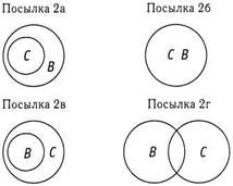 Круговые диаграммы для проверки валидности рассуждений - student2.ru