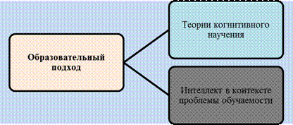 Культурно-историческая теория высших психических функций - student2.ru