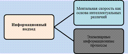 Культурно-историческая теория высших психических функций - student2.ru