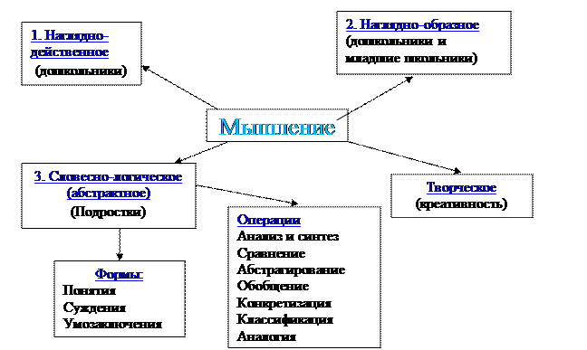 Курс занятий с родителями будущих первоклассников - student2.ru