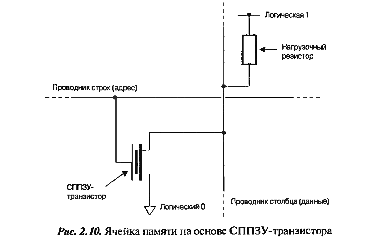 Квантование и кодирование. - student2.ru