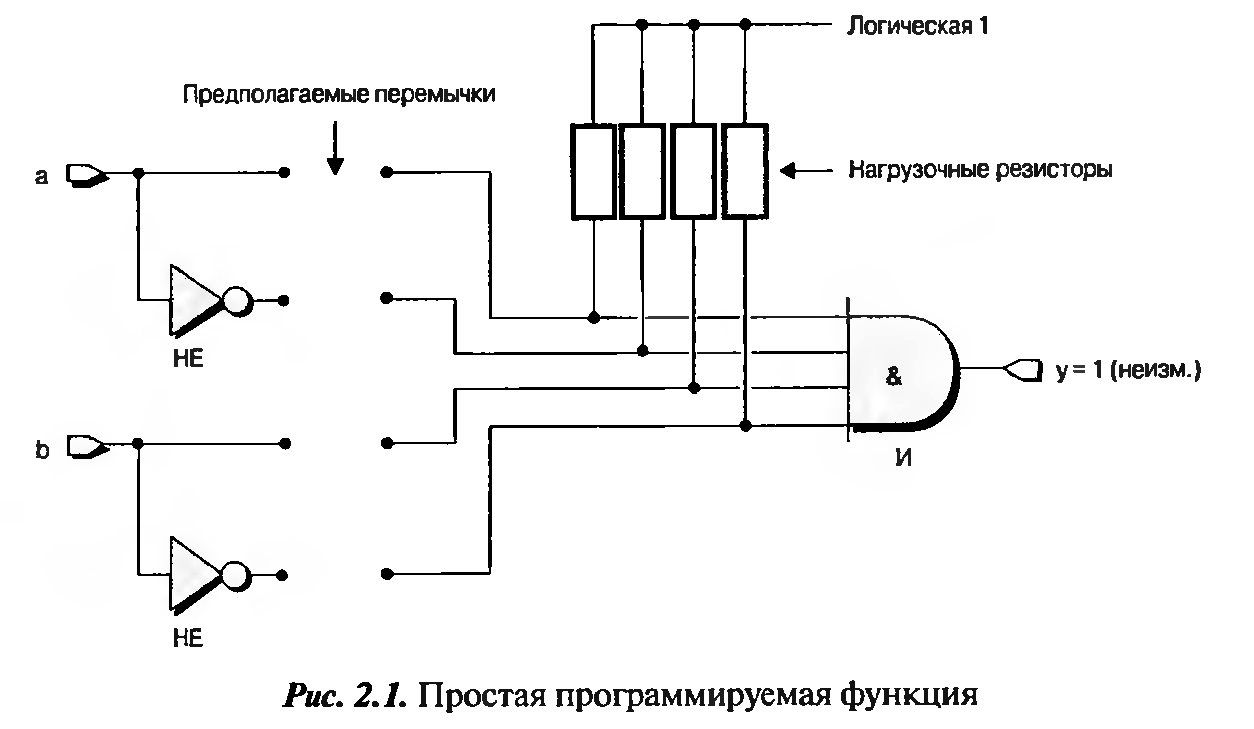 Квантование и кодирование. - student2.ru