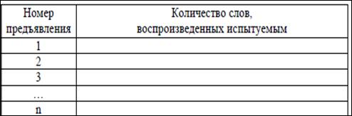 Лабораторная работа № 16 Исследование динамики процесса заучивания - student2.ru