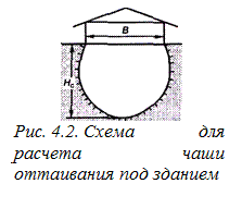 Лабораторная работа № 4.2. Определение несущей способности сложенного многолетнемерзлыми грунтами основания свайного фундамента - student2.ru