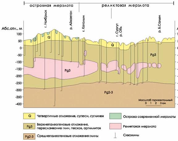 Лабораторная работа № 8.1. Анализ геокриологических карт и разрезов - student2.ru