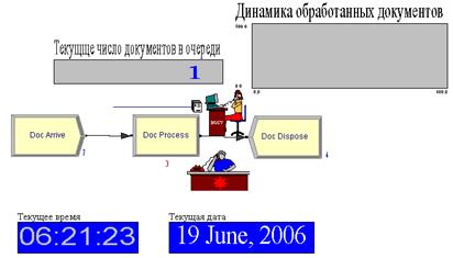 Лабораторная работа №1. Изучение интерфейса программного средства имитационного моделирования ARENA и построение простейшей имитационной модели - student2.ru