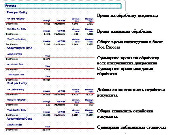 Лабораторная работа №1. Изучение интерфейса программного средства имитационного моделирования ARENA и построение простейшей имитационной модели - student2.ru
