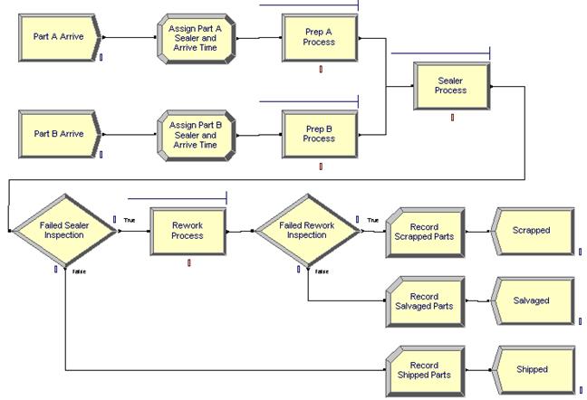 Лабораторная работа №2. Построение модели с использованием блоков панели Basic Process программы имитационного моделирования ARENA - student2.ru