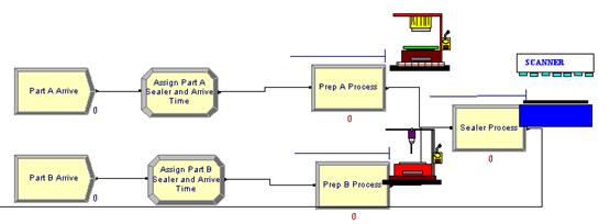 Лабораторная работа №2. Построение модели с использованием блоков панели Basic Process программы имитационного моделирования ARENA - student2.ru