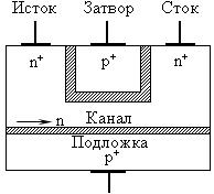Лабораторная работа №3. Изучение полевых транзисторов - student2.ru