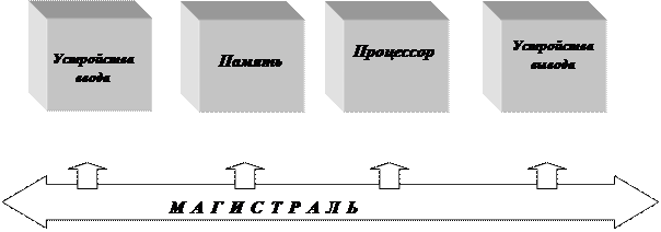 ЛАБОРАТОРНАЯ РАБОТА №4 Решение различных задач методом подбора параметра и методом поиска решения - student2.ru