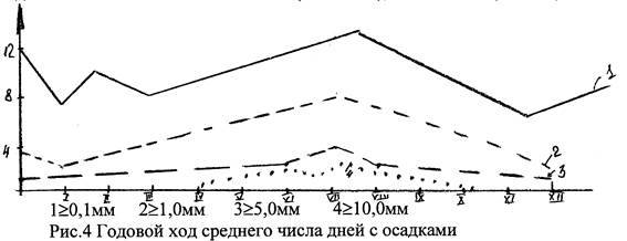 Лабораторные испытания грунтов. - student2.ru