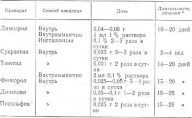 лечение десенсибилизирующими средствами - student2.ru