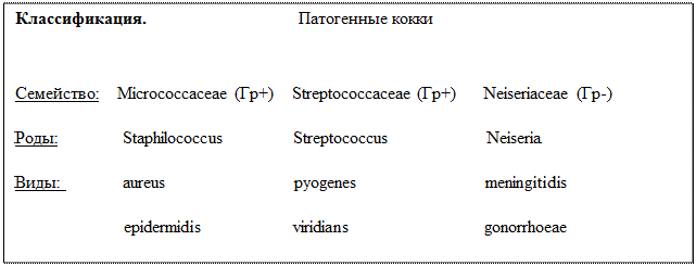 Лечение и специфическая профилактика. - student2.ru