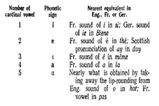 Lecture 4. The system of english vowel phonemes - student2.ru