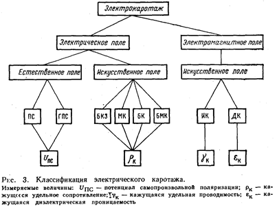 лекция 1. геофизические исследования скважин и скважинная геофизика - student2.ru