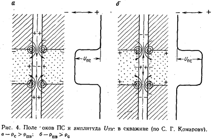 лекция 1. геофизические исследования скважин и скважинная геофизика - student2.ru